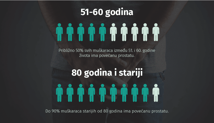 PROSTATE Support 1+1 GRATIS