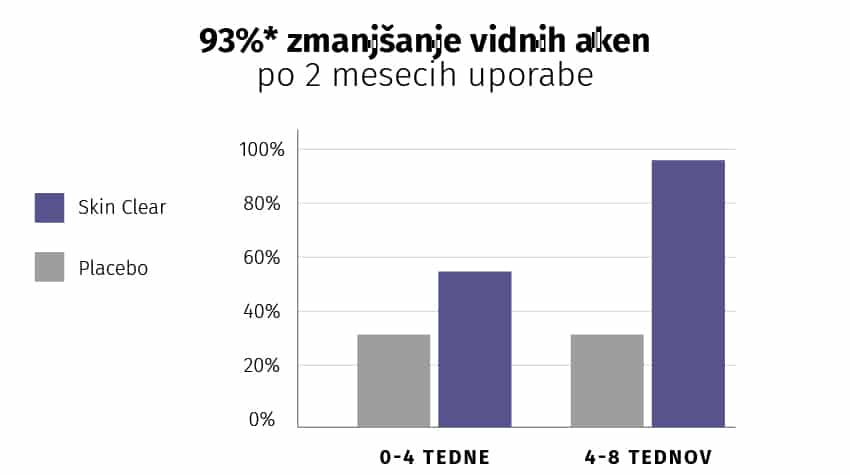 Slika opcije proizvoda