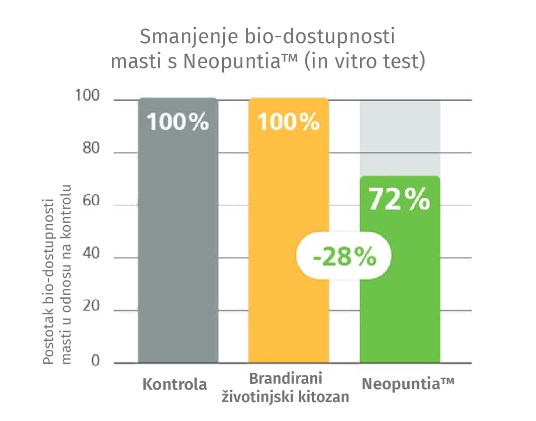 Slika opcije proizvoda